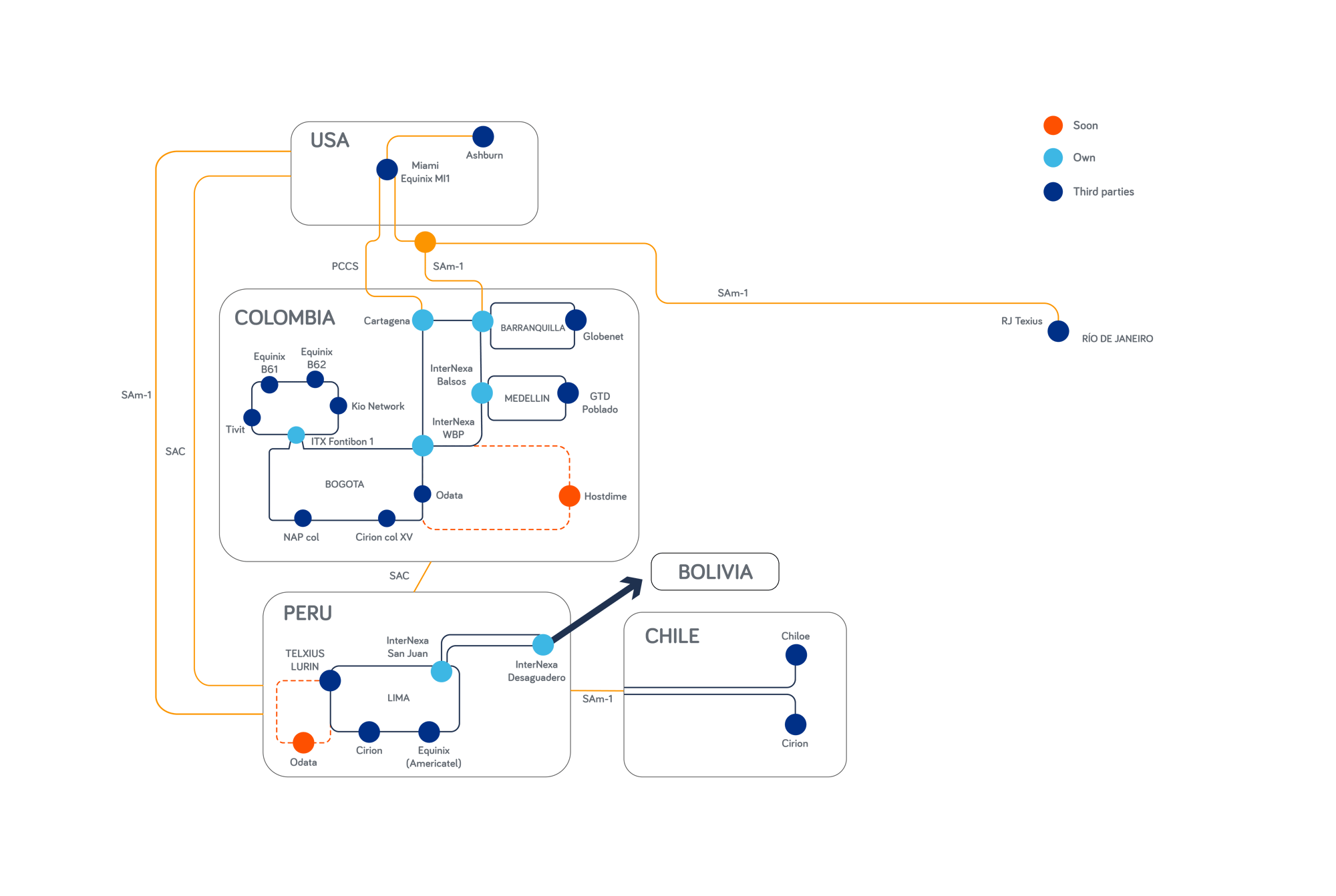 Datacenter Interconnection InterNexa