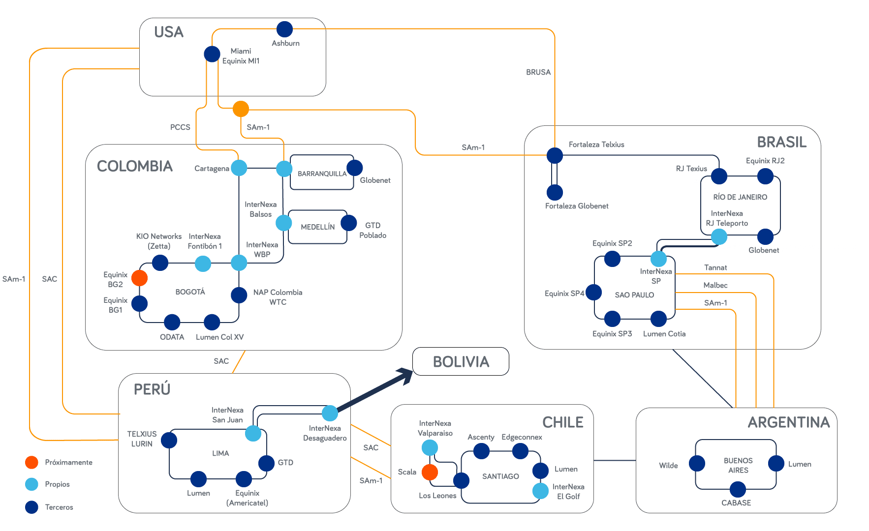 Grafico-Ecosistema-Datacenter_ESP