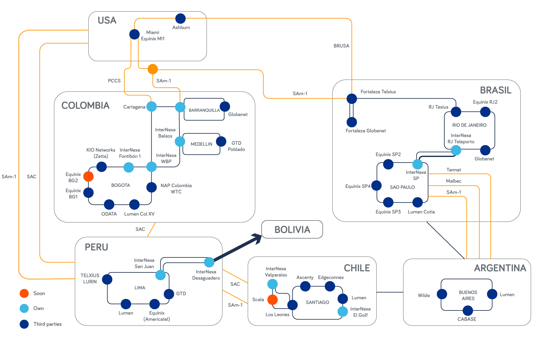 InterNexa - Ecosistema-Datacenter_ING